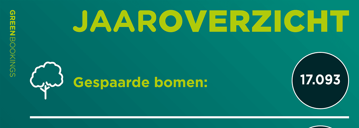 Terugblik op 2025 🌱
